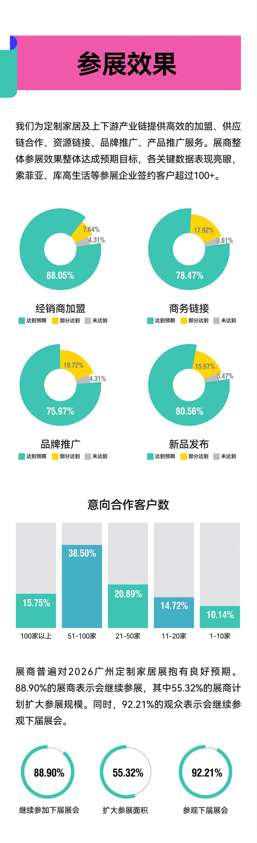 1746787221425621.png 20250509-展后报告-05.png