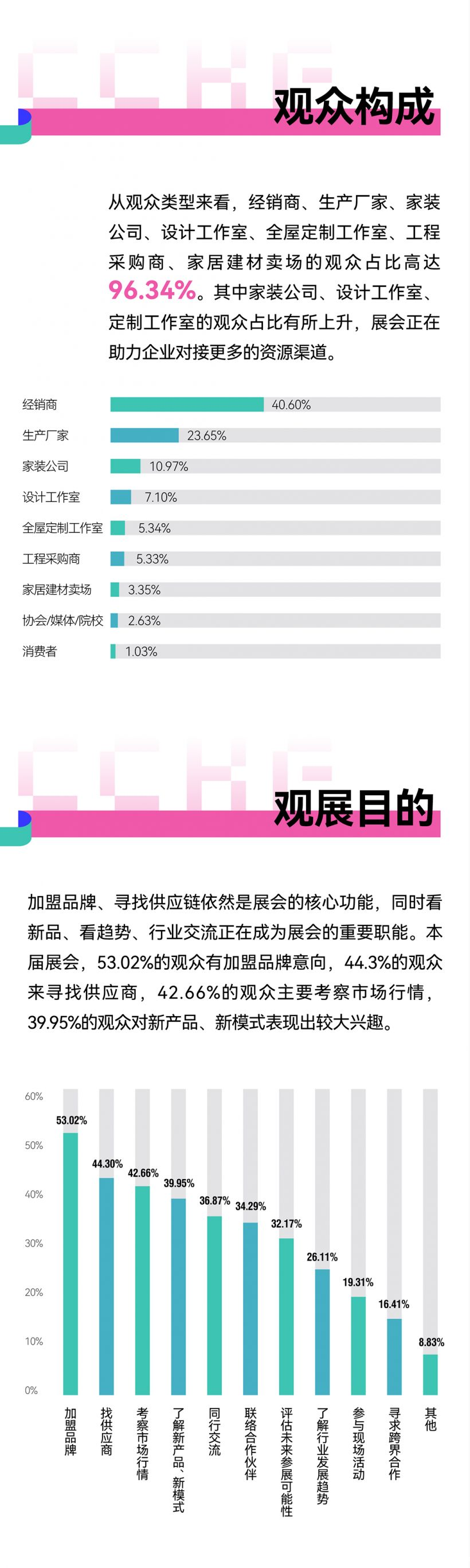 1746787263903552.png 20250509-展后报告-07.png